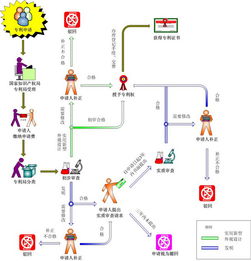 蘇州常熟、太倉高新技術(shù)企業(yè)評審中專利方面常見問題與對策解析