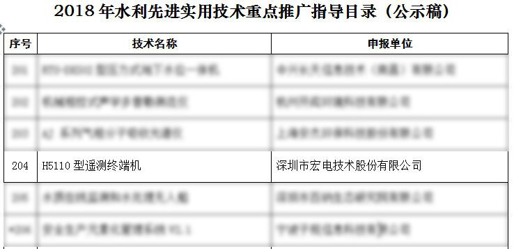 喜訊丨宏電H5110遙測終端機入圍《2018年水利先進實用技術重點推廣指導目錄》——技術轉讓助力水利信息化升級